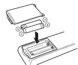 Entfernen Sie die Batterien aus der Fernbedienung und setzen Sie sie wieder ein.
Stellen Sie sicher, dass die Batterien korrekt eingesetzt sind und nicht leer sind.